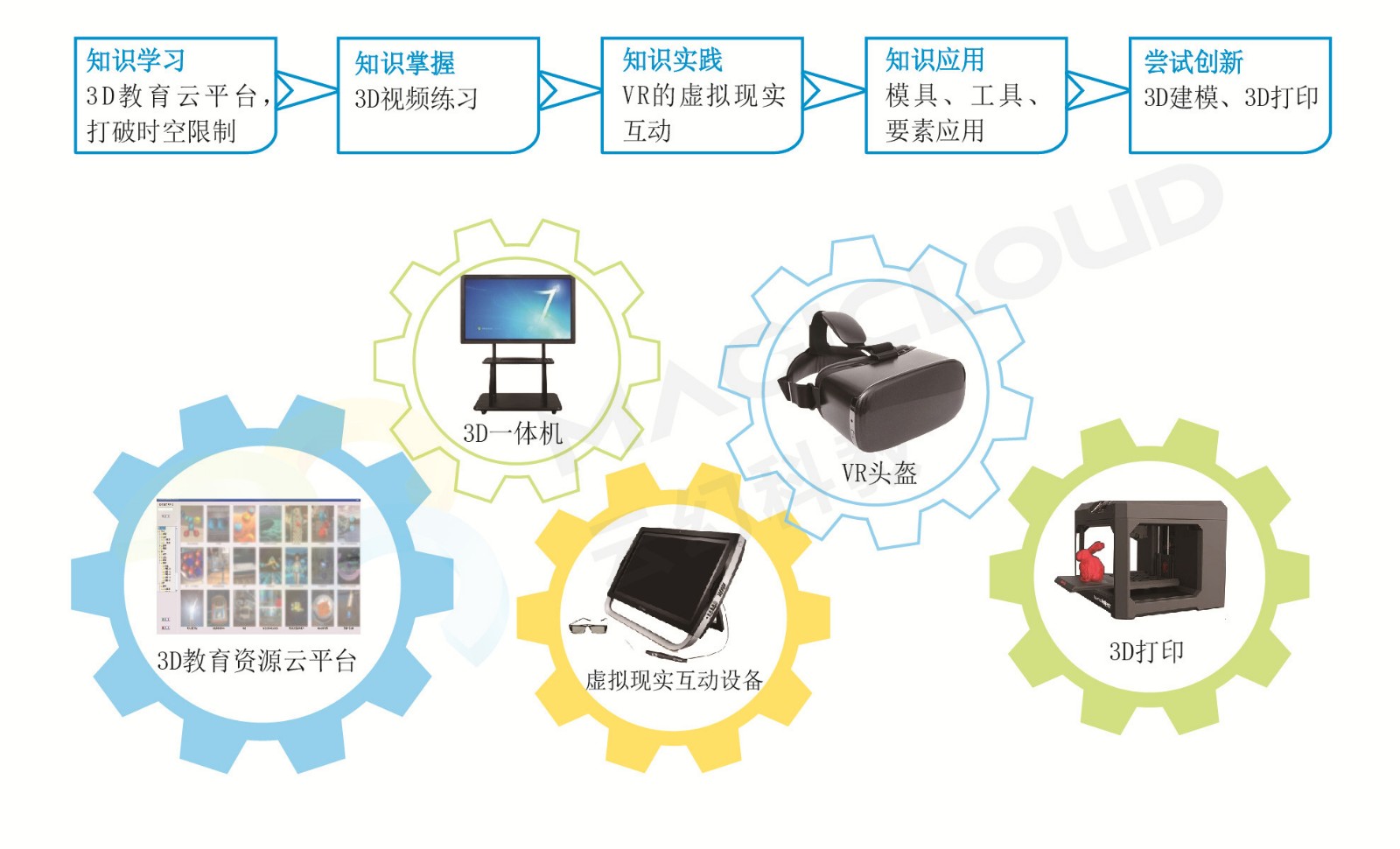 008 云幻p17-18未來(lái)教室綜合解決方案-01_副本.jpg